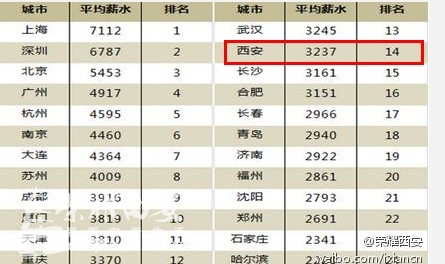 迪拜人均月收入_西安市人均月收入