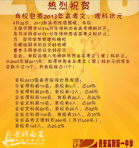 看看西安这几大豪门中学的高考喜报-城市发展