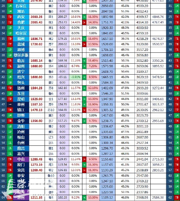 2013上半年城市gdp_中国gdp_gdp上升