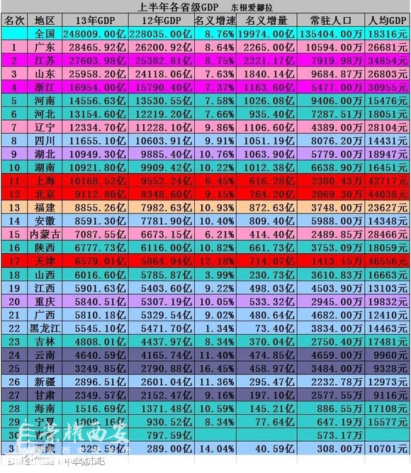 西安下半年楼盘_2019上半年西安gdp(3)