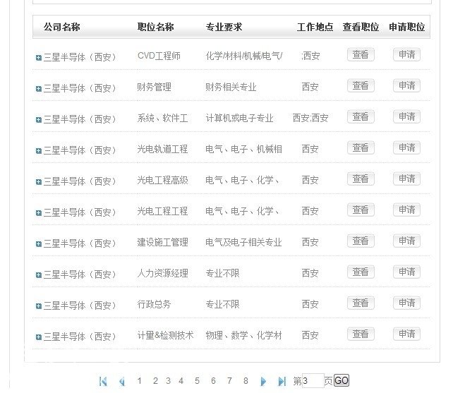 给大家一些三星半导体(西安)的招聘信息-城市发