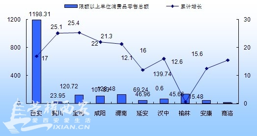 财政收入_2018西安财政收入(3)