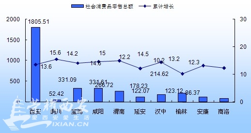 财政收入_一季度地方财政收入(3)