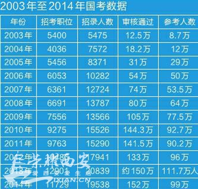 昨日 国考 陕3859人弃考 莫言演讲稿和雾霾成试