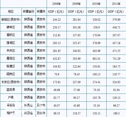 西安市各区划分地图_2018西安市各区gdp