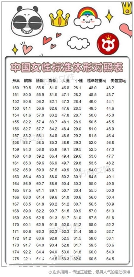 中国女性<em>标准</em>体形对照表 各位<em>女生</em>快来看看你