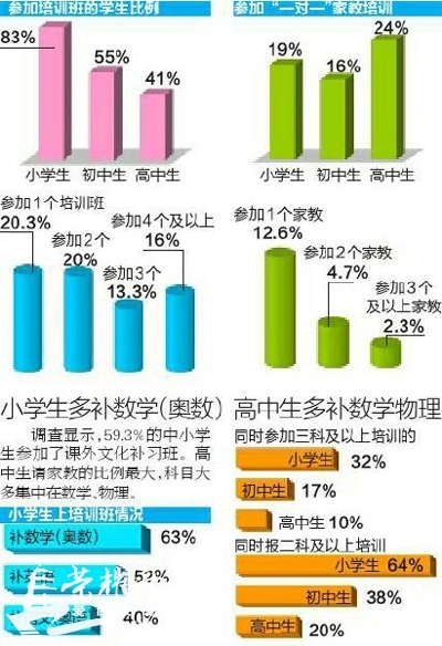华西村人均收入_人均培训小时数(2)