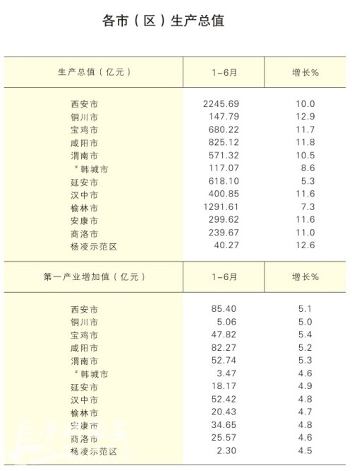 gdp增速_2014上半年gdp