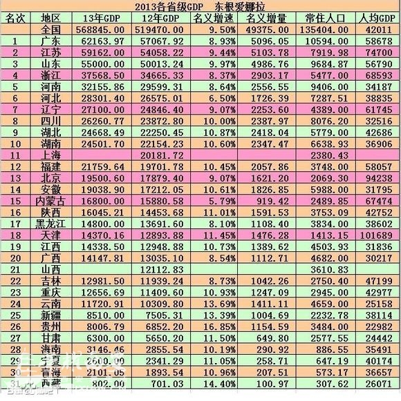 上半年深圳gdp排名_全国城市gdp2016排名_13上半年gdp排名