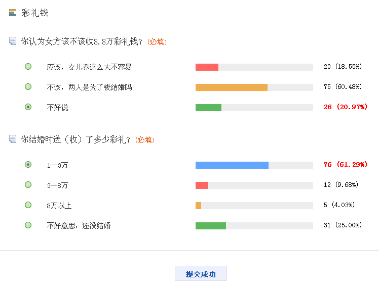<em>女方</em>要8.8万彩礼钱未果 小夫妻<em>结婚</em>3天就离婚