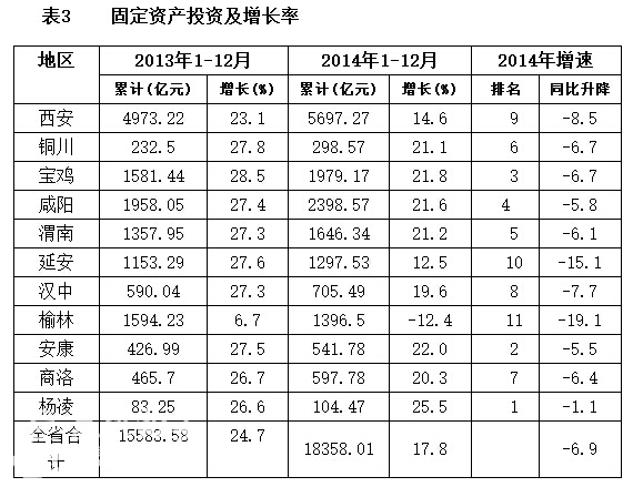 财政收入_延安市财政收入