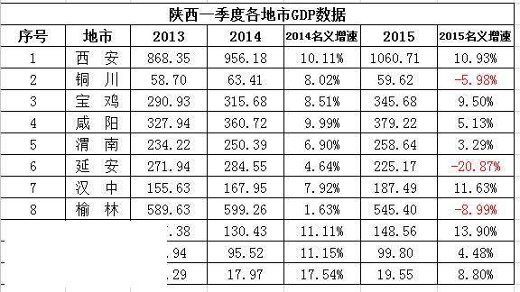陕西99部门公开预算 公务员人均年收入五六万
