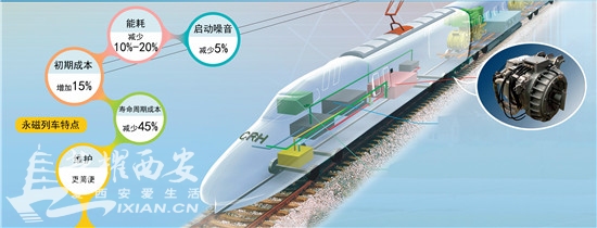 中国研发出全球最先进高铁牵引技术 耗资1亿元