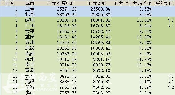 西安下半年楼盘_2019上半年西安gdp(2)