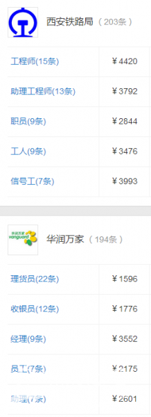 西安华为、中兴、西电、中航、可乐等公司相关