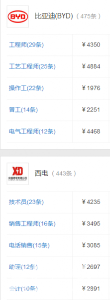 西安华为、中兴、西电、中航、可乐等公司相关