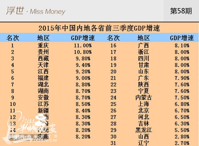 一万亿美元_gdp万亿美元俱乐部(3)