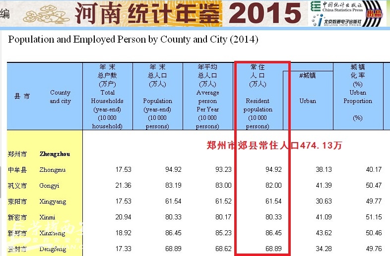 郑州人口_2012郑州常住人口