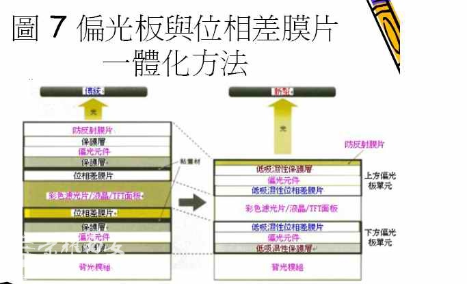 液晶面板厂世代划分及产业特性-城市发展|荣耀
