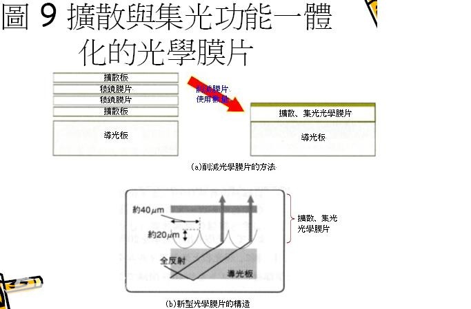 液晶面板厂世代划分及产业特性-城市发展|荣耀