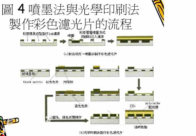 液晶面板厂世代划分及产业特性-城市发展|荣耀