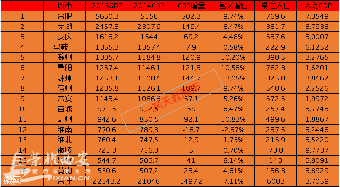 华西村人均收入_安徽城市人均收入排名