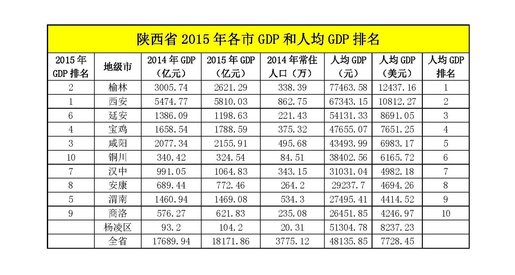 华西村人均收入_陕西省人均收入排行
