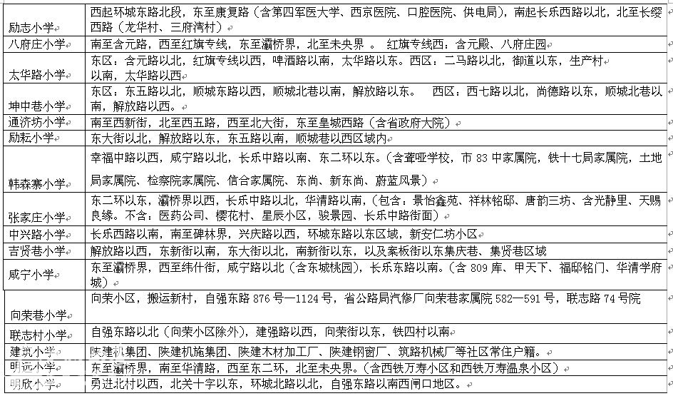 2016年新城区义务教育学校学区划分-古城杂谈