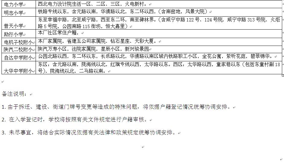 2016年新城区义务教育学校学区划分-古城杂谈