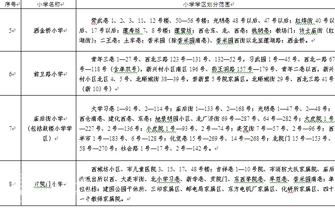 2016莲湖区义务教育学校学区划分-古城杂谈|荣