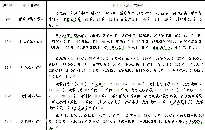 2016莲湖区义务教育学校学区划分-古城杂谈|荣