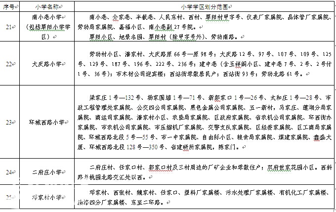 2016莲湖区义务教育学校学区划分-古城杂谈|荣