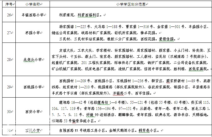 2016莲湖区义务教育学校学区划分-古城杂谈|荣