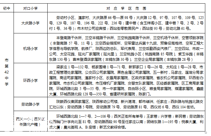 2016莲湖区义务教育学校学区划分-古城杂谈|荣