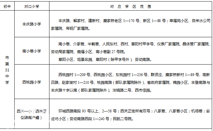 2016莲湖区义务教育学校学区划分-古城杂谈|荣