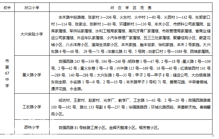 2016莲湖区义务教育学校学区划分-古城杂谈|荣
