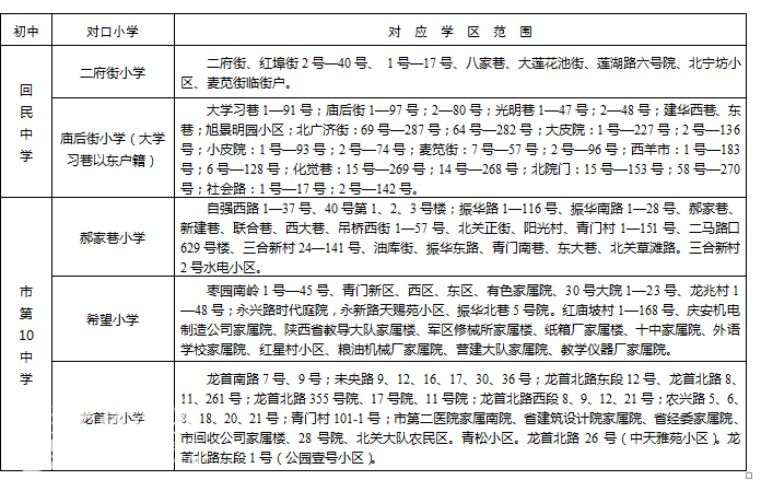 2016莲湖区义务教育学校学区划分-古城杂谈|荣