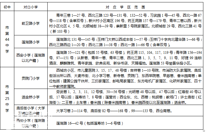 2016莲湖区义务教育学校学区划分-古城杂谈|荣