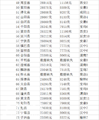 颈椎神经支配分布图_西安人均可支配收入