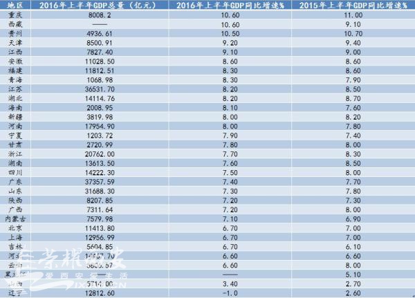 全国各地公棚_2018全国各地gdp(2)