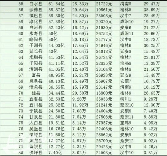 广东gdp排名_2015县域gdp排名