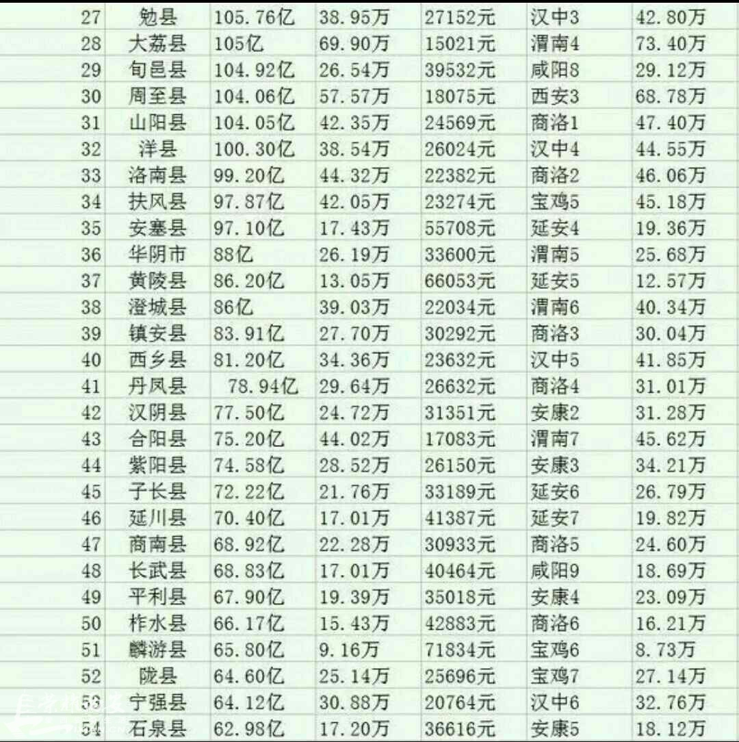 广东gdp排名_2015县域gdp排名