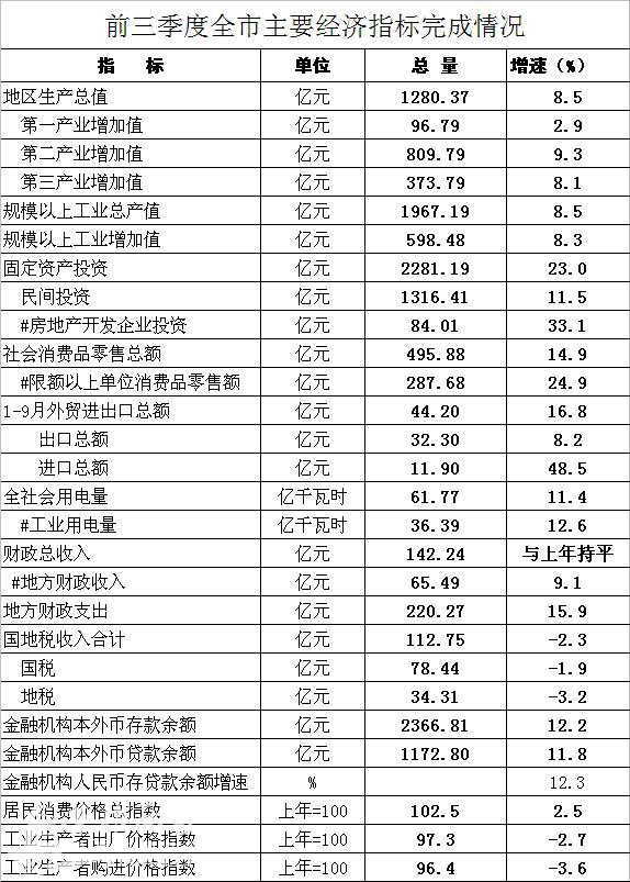 gdp增速_2018年宝鸡市gdp
