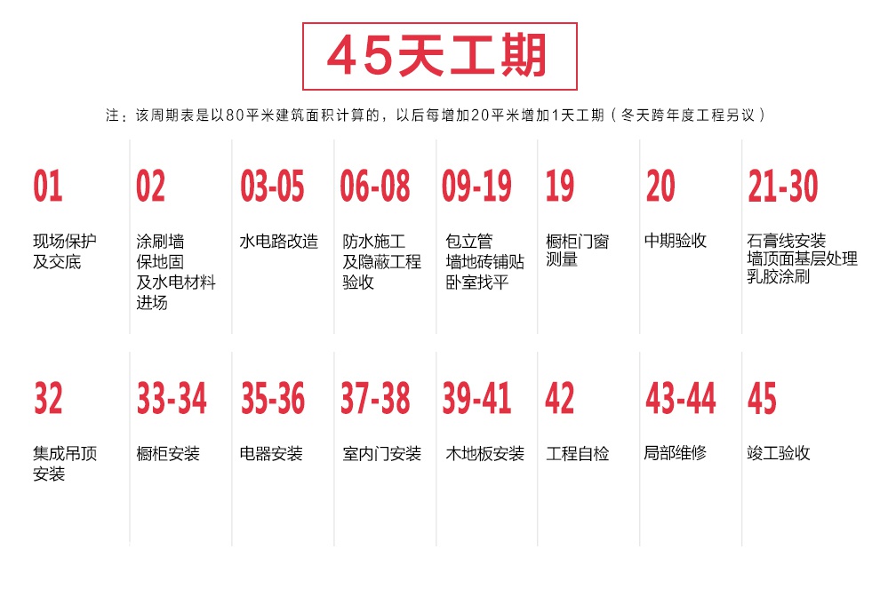 如何选择适合的咸阳装修公司