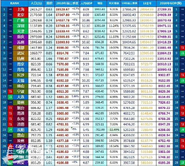 广东gdp排名_2018制造业gdp排名(2)