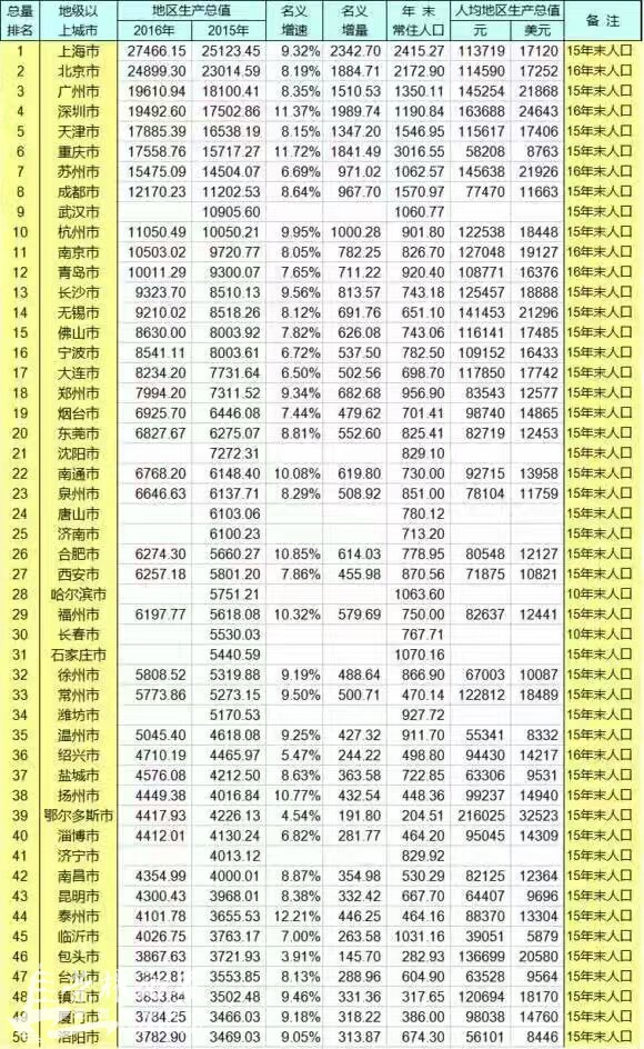 gdp增速_2019年西安gdp(3)