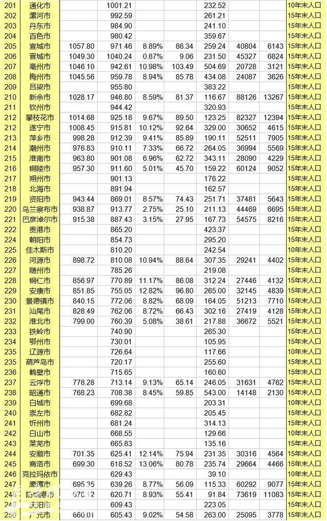 gdp增速_2019年西安gdp(3)