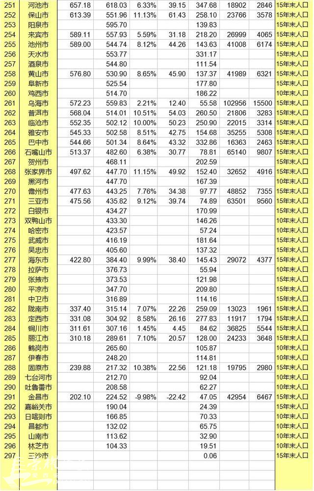 gdp增速_2019年西安gdp(3)