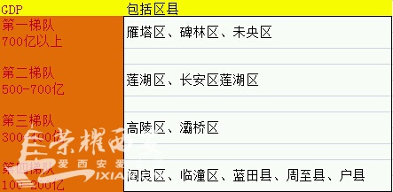 西安市各区划分地图_2018西安市各区gdp