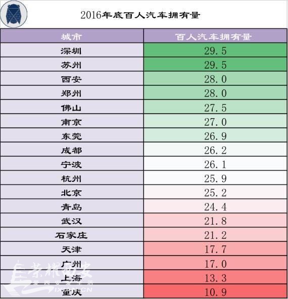 中国人均住宅_中国人均汽车拥有量